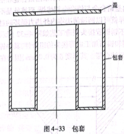 包套