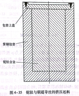 鈮鈦與銅超導絲的擠壓坯料