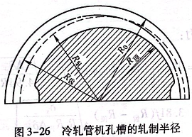 冷軋管機孔槽的軋制半徑