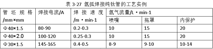 氬弧焊接純鈦管的工藝實例