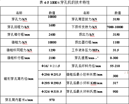 1000t穿孔機的技術特性