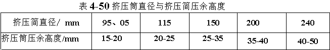 擠壓筒直徑與擠壓筒壓余高度