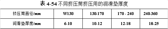 不同擠壓筒擠壓用的潤滑墊厚度