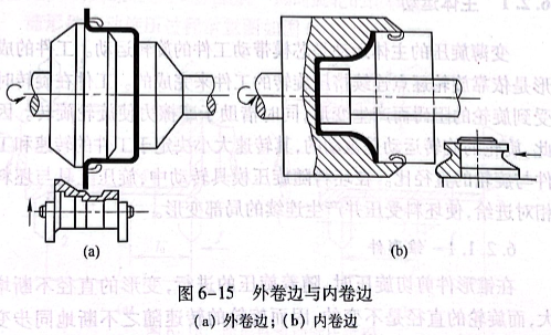 外卷邊與內卷邊
