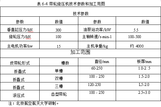 帶輪旋壓機技術參數和加工苑圖