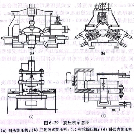 旋壓機示意圖