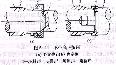 不帶底正旋壓