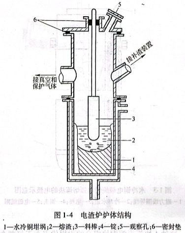 電渣爐爐體結(jié)構(gòu)