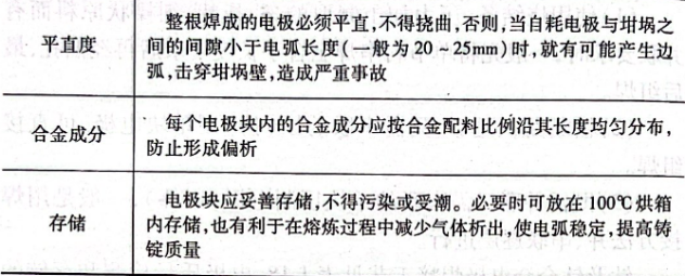 電極質量檢測和存儲的技術要求