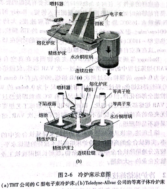 冷爐床示意圖