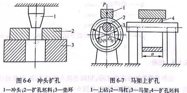 沖頭擴孔