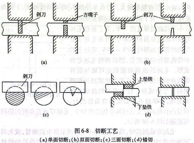 切斷工藝