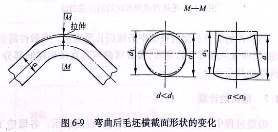 彎曲后毛坯橫截面形狀的變化