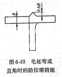 毛坯彎成