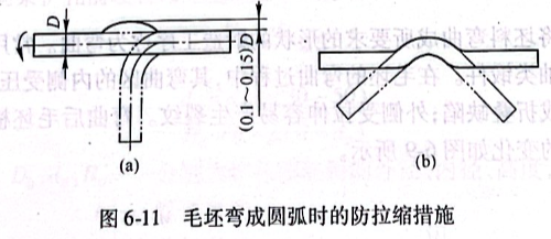 毛坯彎成圓弧時的防拉縮措施