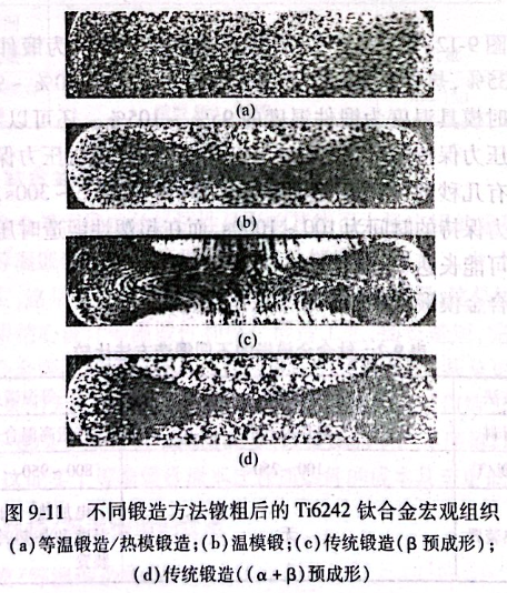不同鍛造方法鐓粗后的Ti6242鈦合金宏觀組織 不同鍛造方法鐓粗后的Ti6242鈦合金宏觀組織