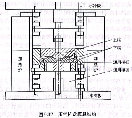 壓氣機盤模具結構