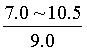 延伸率