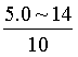 延伸率