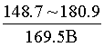 平面應(yīng)力